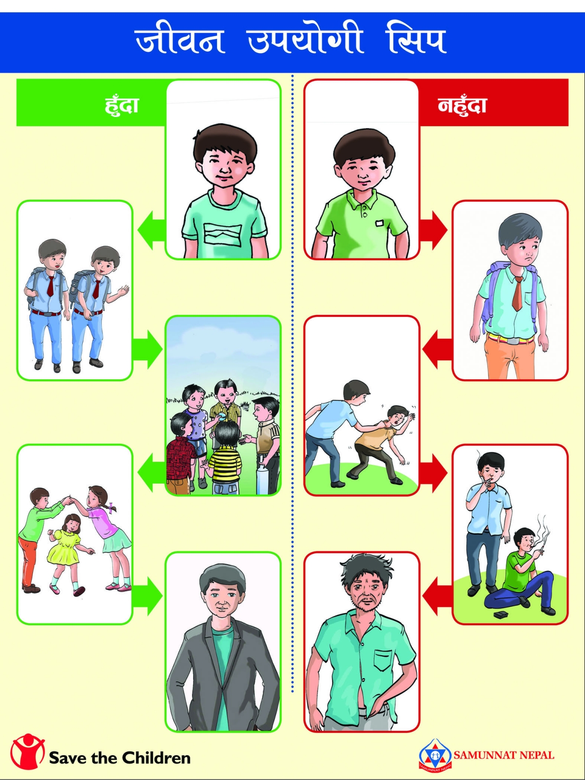 Development of Training of Trainers (ToT) Manual on Life Skill and Financial Skill